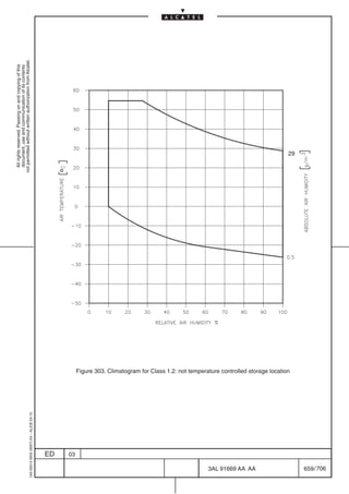 All rights reserved. Passing on and copying of this
                                                                                                                                      document, use and communication of its contents
                                                                                                                                    not permitted without written authorization from Alcatel.
      1AA 00014 0004 (9007) A4 – ALICE 04.10




                           ED
                           03




706
         3AL 91669 AA AA
                                               Figure 303. Climatogram for Class 1.2: not temperature controlled storage location
                                                                                                                                            29




         659 / 706
 
