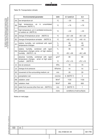 Table 78. Transportation climatic



                                                                                                         Environmental parameter                      Unit      2.1 and 2.2          2.3
not permitted without written authorization from Alcatel.
  All rights reserved. Passing on and copying of this
  document, use and communication of its contents




                                                                                             (A) low temperature air                                   °C          – 25             – 40

                                                                                                   high temperature, air        in    unventilated
                                                                                             (B)                                                       °C          + 70             + 70
                                                                                                   enclosures (NOTE 1)

                                                                                                   high temperature, air in ventilated enclosures
                                                                                             (C)                                                       °C          + 40             + 40
                                                                                                   or outdoor air (NOTE 2)

                                                                                             (D) change of temperature air/air       (NOTE 3)          °C        –25 / +30        –40 / +30

                                                                                             (E) change of temperature air/water       (NOTE 3)        °C         +40 / +5        +40 / +5

                                                                                                   relative humidity, not combined with rapid          %            95              95
                                                                                             (F)
                                                                                                   temperature changes                                 °C           +40             +45

                                                                                                 relative humidity, combined with rapid                %            95               95
                                                                                             (G) temperature changes air/air, at high relative
                                                                                                 humidity (NOTE 3 , 6)                                 °C        –25 / +30        –40 / +30

                                                                                                 absolute humidity, combined with rapid               g/m3          60               60
                                                                                             (H) temperature changes : air/air at high water
                                                                                                 content (NOTE 4)                                      °C        +70 / +15        +70 / +15

                                                                                             (I)   low air pressure                                   KPa           70               70

                                                                                             (J)   change of air pressure                            KPa/min        no               no

                                                                                             (K) movement of the surrounding medium, air              m/s           20               20

                                                                                             (L)   precipitation rain                                mm/min     6 (NOTE 7)            6

                                                                                             (M) radiation, solar                                     W/m2         1120             1120

                                                                                             (N) radiation, heat                                      W/m2          600             600

                                                                                             (O) water from sources other than rain (NOTE 5)          m/s       1 (NOTE 7)            1

                                                                                             (P) wetness                                              none       conditions of wet surfaces


                                                                                            Notes on next page.
                                                  1AA 00014 0004 (9007) A4 – ALICE 04.10




                                                                                           ED      03

                                                                                                                                                         3AL 91669 AA AA                      661 / 706


                                                                                                                                                                    706
 