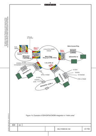 not permitted without written authorization from Alcatel.
  All rights reserved. Passing on and copying of this
  document, use and communication of its contents




                                                                                                                        Link: up
                                                                                                                        to 100 Km




                                                                                                                                                                                                   Metro Access Ring
                                                                                                           PACKET
                                                                                                          VC–4/3/12




                                                                                            Core
                                                                                                   CWDM




                                                                                                                      CWDM




                                                                                            OMSN                                    Metro G
                                                                                                                                    OMSN               2.5/nx2.5G CWDM
                                                                                                                                                            network                   Metro              VC–4/3/12
                                                                                                                                    CWDM                                              OMSN                PACKET
                                                                                                2.5/nx2.5G CWDM
                                                                                                                      VC–4/3/12




                                                                                                                                                                                        PACKET
                                                                                                                                                                                       VC–4/3/12
                                                                                                network



                                                                                                                                                                               CWDM
                                                                                                         Metro Core    PACKET
                                                                                                         Ring/Mesh                                       Metro Edge                                  SDH@STM–16
                                                                                                                        CWDM                          Ring (up to 100–X Km)
                                                                                                         1–N x STM–16


                                                                                                          E1/DS1                                        1–N x STM–16
                                                                                                E3/DS3
                                                                                            10/100/GbE


                                                                                                                                                                                                              E1/DS1

                                                                                                                                                                                                                 E3/DS3
                                                                                                                                                    STM–n/10GbE                                                        10/100/GbE

                                                                                                                                           E1/DS1
                                                                                                                                                                                                                       STM–n/10GbE
                                                                                                                                     E3/DS3
                                                                                                                                    E/FE
                                                  1AA 00014 0004 (9007) A4 – ALICE 04.10




                                                                                                                      Figure 14. Example of SDH/DATA/CWDM integration in “metro area”




                                                                                           ED      03

                                                                                                                                                                              3AL 91669 AA AA                                   67 / 706


                                                                                                                                                                                                   706
 