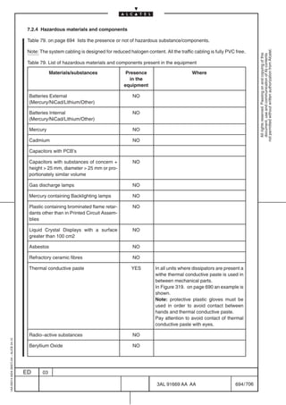 7.2.4 Hazardous materials and components

                                          Table 79. on page 694 lists the presence or not of hazardous substance/components.




                                                                                                                                                             not permitted without written authorization from Alcatel.
                                          Note: The system cabling is designed for reduced halogen content. All the traffic cabling is fully PVC free.




                                                                                                                                                               All rights reserved. Passing on and copying of this
                                                                                                                                                               document, use and communication of its contents
                                          Table 79. List of hazardous materials and components present in the equipment

                                                      Materials/substances                Presence                         Where
                                                                                            in the
                                                                                         equipment

                                          Batteries External                                  NO
                                          (Mercury/NiCad/Lithium/Other)

                                          Batteries Internal                                  NO
                                          (Mercury/NiCad/Lithium/Other)

                                          Mercury                                             NO

                                          Cadmium                                             NO

                                          Capacitors with PCB’s

                                          Capacitors with substances of concern +             NO
                                          height  25 mm, diameter  25 mm or pro-
                                          portionately similar volume

                                          Gas discharge lamps                                 NO

                                          Mercury containing Backlighting lamps               NO

                                          Plastic containing brominated flame retar-          NO
                                          dants other than in Printed Circuit Assem-
                                          blies

                                          Liquid Crystal Displays with a surface              NO
                                          greater than 100 cm2

                                          Asbestos                                            NO

                                          Refractory ceramic fibres                           NO

                                          Thermal conductive paste                           YES         In all units where dissipators are present a
                                                                                                         withe thermal conductive paste is used in
                                                                                                         between mechanical parts.
                                                                                                         In Figure 319. on page 690 an example is
                                                                                                         shown.
                                                                                                         Note: protective plastic gloves must be
                                                                                                         used in order to avoid contact between
                                                                                                         hands and thermal conductive paste.
                                                                                                         Pay attention to avoid contact of thermal
                                                                                                         conductive paste with eyes.

                                          Radio–active substances                             NO
1AA 00014 0004 (9007) A4 – ALICE 04.10




                                          Beryllium Oxide                                     NO




                                         ED      03

                                                                                                          3AL 91669 AA AA                        694 / 706


                                                                                                                        706
 