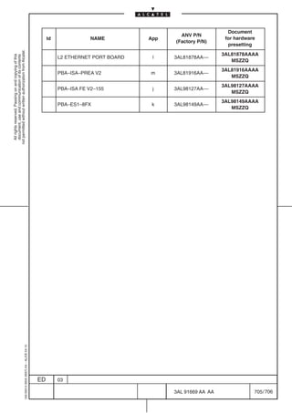 Document
                                                                                                                                      ANV P/N
                                                                                                Id               NAME         App                      for hardware
                                                                                                                                    (Factory P/N)
                                                                                                                                                        presetting
not permitted without written authorization from Alcatel.




                                                                                                                                                      3AL81878AAAA
  All rights reserved. Passing on and copying of this
  document, use and communication of its contents




                                                                                                     L2 ETHERNET PORT BOARD    l    3AL81878AA––
                                                                                                                                                         MSZZQ
                                                                                                                                                      3AL81916AAAA
                                                                                                     PBA–ISA–PREA V2          m     3AL81916AA––
                                                                                                                                                         MSZZQ
                                                                                                                                                      3AL98127AAAA
                                                                                                     PBA–ISA FE V2–155         j    3AL98127AA––
                                                                                                                                                         MSZZQ
                                                                                                                                                      3AL98149AAAA
                                                                                                     PBA–ES1–8FX               k    3AL98149AA––
                                                                                                                                                         MSZZQ
                                                  1AA 00014 0004 (9007) A4 – ALICE 04.10




                                                                                           ED        03

                                                                                                                                    3AL 91669 AA AA               705 / 706


                                                                                                                                               706
 