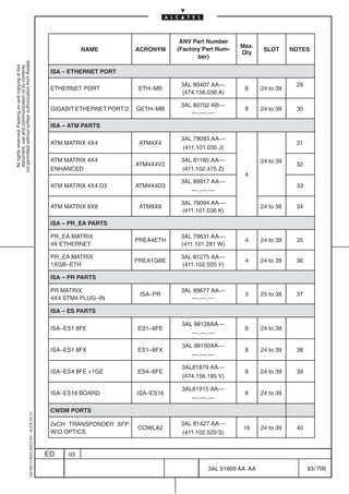ANV Part Number
                                                                                                                                                      Max.
                                                                                                      NAME            ACRONYM    (Factory Part Num-           SLOT      NOTES
                                                                                                                                                      Qty
                                                                                                                                        ber)
not permitted without written authorization from Alcatel.
  All rights reserved. Passing on and copying of this
  document, use and communication of its contents




                                                                                            ISA – ETHERNET PORT

                                                                                                                                  3AL 80407 AA––                         29
                                                                                            ETHERNET PORT             ETH–MB                           6     24 to 39
                                                                                                                                  (474.156.038 A)

                                                                                                                                  3AL 80702 AB––
                                                                                            GIGABIT ETHERNET PORT/2   GETH–MB                          8     24 to 39    30
                                                                                                                                     ––.––.––

                                                                                            ISA – ATM PARTS

                                                                                                                                  3AL 79093 AA––
                                                                                            ATM MATRIX 4X4             ATM4X4                                            31
                                                                                                                                   (411.101.035 J)

                                                                                            ATM MATRIX 4X4                        3AL 81185 AA––             24 to 39
                                                                                                                      ATM4X4V2                                           32
                                                                                            ENHANCED                              (411.102.475 Z)
                                                                                                                                                       4
                                                                                                                                  3AL 89917 AA––
                                                                                            ATM MATRIX 4X4 D3         ATM4X4D3                                           33
                                                                                                                                     ––.––.––

                                                                                                                                  3AL 79094 AA––
                                                                                            ATM MATRIX 8X8             ATM8X8                                24 to 38    34
                                                                                                                                  (411.101.036 K)

                                                                                            ISA – PR_EA PARTS

                                                                                            PR_EA MATRIX                          3AL 79631 AA––
                                                                                                                      PREA4ETH                         4     24 to 39    35
                                                                                            4X ETHERNET                           (411.101.281 W)

                                                                                            PR_EA MATRIX                          3AL 81275 AA––
                                                                                                                      PREA1GBE                         4     24 to 39    36
                                                                                            1XGB–ETH                              (411.102.505 Y)

                                                                                            ISA – PR PARTS

                                                                                            PR MATRIX                             3AL 89677 AA––
                                                                                                                       ISA–PR                          3     25 to 38    37
                                                                                            4X4 STM4 PLUG–IN                         ––.––.––

                                                                                            ISA – ES PARTS

                                                                                                                                  3AL 98128AA––
                                                                                            ISA–ES1 8FE               ES1–8FE                          8     24 to 39
                                                                                                                                     ––.––.––

                                                                                                                                  3AL 98150AA––
                                                                                            ISA–ES1 8FX               ES1–8FX                          8     24 to 39    38
                                                                                                                                     ––.––.––

                                                                                                                                  3AL81879 AA––
                                                                                            ISA–ES4 8FE +1GE          ES4–8FE                          8     24 to 39    39
                                                                                                                                  (474.156.195 V)

                                                                                                                                  3AL81915 AA––
                                                                                            ISA–ES16 BOARD            ISA–ES16                         8     24 to 39
                                                                                                                                     ––.––.––

                                                                                            CWDM PORTS
                                                  1AA 00014 0004 (9007) A4 – ALICE 04.10




                                                                                            2xCH TRANSPONDER SFP                  3AL 81427 AA––
                                                                                                                      COWLA2                          16     24 to 39    40
                                                                                            W/O OPTICS                            (411.102.520 S)


                                                                                           ED    03

                                                                                                                                           3AL 91669 AA AA                    93 / 706


                                                                                                                                                      706
 