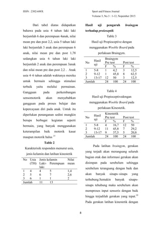 ISSN : 2302-688X Sport and Fitness Journal
Volume 3, No.3 : 1-12, Nopember 2015
8
Dari tabel diatas didapatkan
bahawa pada usia 4 tahun laki laki
berjumlah 6 dan perempuan 4anak, nilai
mean pre dan post 2,2, usia 5 tahun laki
laki berjumlah 3 anak dan perempuan 6
anak, nilai mean pre dan post 1,78
sedangkan usia 6 tahun laki laki
berjumlah 2 anak dan perempuan 3anak
dan nilai mean pre dan post 2,2 . Anak
usia 4–6 tahun adalah waktunya mereka
untuk bermain sehingga stimulasi
terbaik yaitu melalui permainan.
Gangguan pada perkembangan
sensomotorik akan menyebabkan
gangguan pada proses belajar dan
kepercayaan diri pada anak. Untuk itu
diperlukan penanganan sedini mungkin
berupa berbagai kegiatan seperti
bermain, yang banyak menggunakan
keterampilan baik motorik kasar
maupun motorik halus 15
Table 2
Karakterisik responden menurut usia,
jenis kelamin dan latihan kinestetik
No Usia
(TH)
Jenis kelamin Nilai
meanLaki-
laki
Perempuan
1 4 4 5 1,4
2 5 6 7 2,6
3 6 1 1 2
Jumlah 11 13
Hasil uji pengaruh braingym
terhadap proioseptik
Table 3
Hasil uji Propioceptive dengan
menggunakan Wooble Board pada
perlakuan Braingym.
No
Hasil
uji
Braingym
Pre test Post test
F % F %
1 5-8 1 4,2 3 12,5
2 9-12 1 45,8 8 62,5
3 13-17 12 50 3 12,5
Jumlah 24 100 24 100
Table 4
Hasil uji Propioceptivedengan
menggunakan Wooble Board pada
perlakuan Kinestetik.
No
Hasil
uji
Kinestetik
Pre test Post test
F % F %
1 5-8 4 16,7 12 50
2 9-12 11 45,8 7 29,2
3 13-17 9 37,5 5 20,8
Jumlah 24 100 24 100
Pada latihan braingym, gerakan
yang terjadi akan merangsang seluruh
bagian otak dan informasi gerakan akan
disimpan pada serebelum sehingga
serebelum terangsang dengan baik dan
akan banyak sinaps–sinaps yang
terhubung.Semakin banyak sinaps-
sinaps tehubung maka serebelum akan
memproses input sensoris dengan baik
hingga terjadilah gerakan yang tepat.10
Pada gerakan latihan kinestetik dengan
 