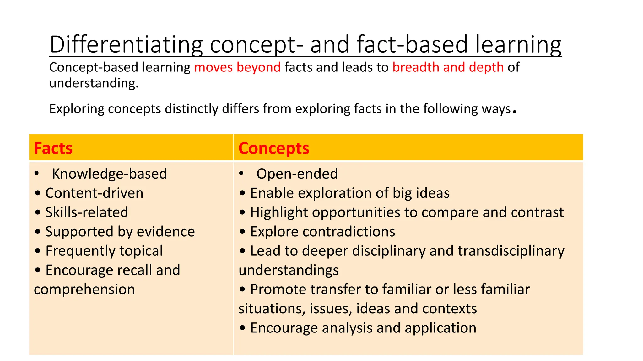 CONCEPT-BASED LEARNING.pptx | Primary Education | Education