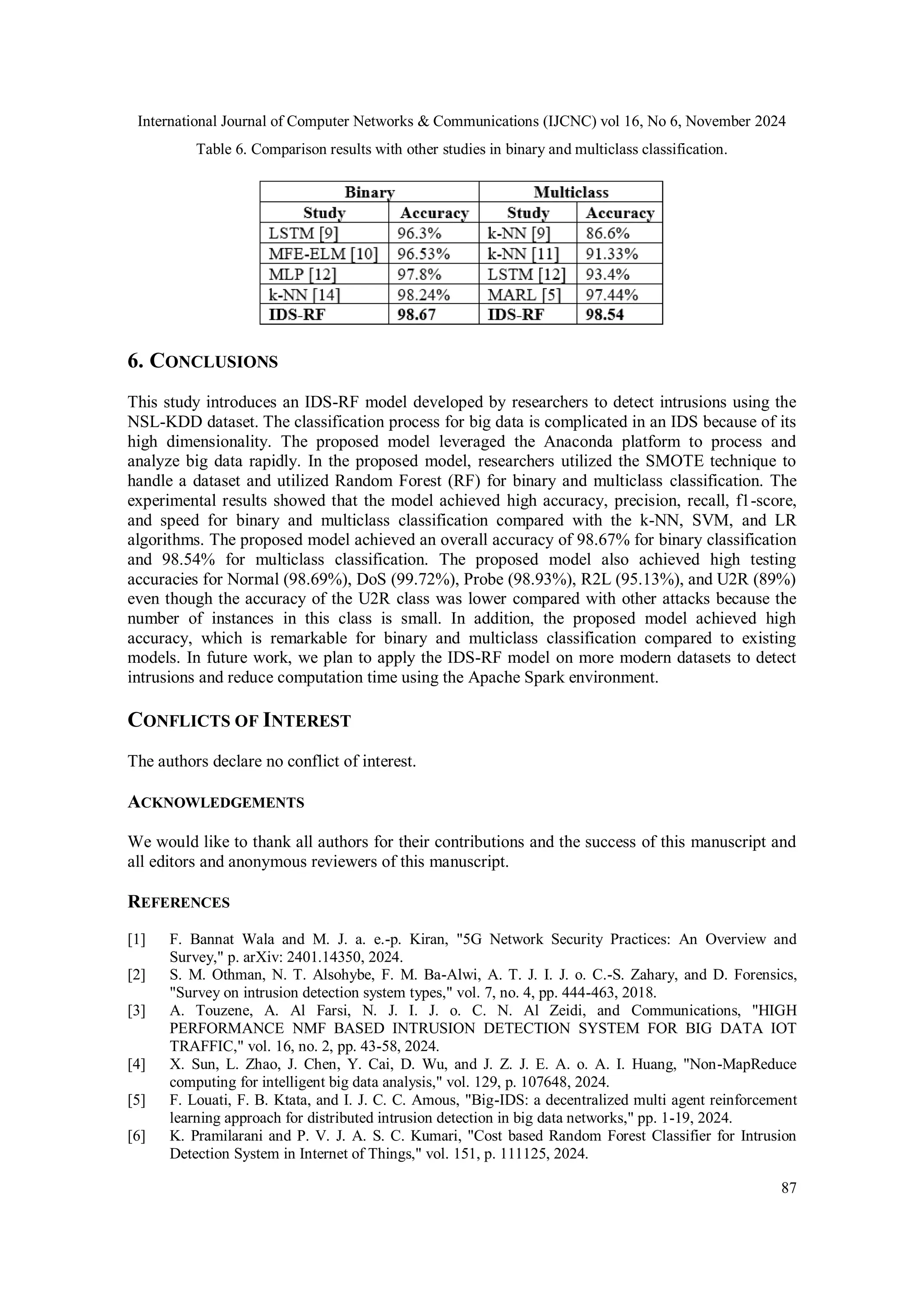International Journal of Computer Networks & Communications (IJCNC) vol 16, No 6, November 2024 87 Table 6. Comparison results with other studies in binary and multiclass classification. 6. CONCLUSIONS This study introduces an IDS-RF model developed by researchers to detect intrusions using the NSL-KDD dataset. The classification process for big data is complicated in an IDS because of its high dimensionality. The proposed model leveraged the Anaconda platform to process and analyze big data rapidly. In the proposed model, researchers utilized the SMOTE technique to handle a dataset and utilized Random Forest (RF) for binary and multiclass classification. The experimental results showed that the model achieved high accuracy, precision, recall, f1-score, and speed for binary and multiclass classification compared with the k-NN, SVM, and LR algorithms. The proposed model achieved an overall accuracy of 98.67% for binary classification and 98.54% for multiclass classification. The proposed model also achieved high testing accuracies for Normal (98.69%), DoS (99.72%), Probe (98.93%), R2L (95.13%), and U2R (89%) even though the accuracy of the U2R class was lower compared with other attacks because the number of instances in this class is small. In addition, the proposed model achieved high accuracy, which is remarkable for binary and multiclass classification compared to existing models. In future work, we plan to apply the IDS-RF model on more modern datasets to detect intrusions and reduce computation time using the Apache Spark environment. CONFLICTS OF INTEREST The authors declare no conflict of interest. ACKNOWLEDGEMENTS We would like to thank all authors for their contributions and the success of this manuscript and all editors and anonymous reviewers of this manuscript. REFERENCES [1] F. Bannat Wala and M. J. a. e.-p. Kiran, "5G Network Security Practices: An Overview and Survey," p. arXiv: 2401.14350, 2024. [2] S. M. Othman, N. T. Alsohybe, F. M. Ba-Alwi, A. T. J. I. J. o. C.-S. Zahary, and D. Forensics, "Survey on intrusion detection system types," vol. 7, no. 4, pp. 444-463, 2018. [3] A. Touzene, A. Al Farsi, N. J. I. J. o. C. N. Al Zeidi, and Communications, "HIGH PERFORMANCE NMF BASED INTRUSION DETECTION SYSTEM FOR BIG DATA IOT TRAFFIC," vol. 16, no. 2, pp. 43-58, 2024. [4] X. Sun, L. Zhao, J. Chen, Y. Cai, D. Wu, and J. Z. J. E. A. o. A. I. Huang, "Non-MapReduce computing for intelligent big data analysis," vol. 129, p. 107648, 2024. [5] F. Louati, F. B. Ktata, and I. J. C. C. Amous, "Big-IDS: a decentralized multi agent reinforcement learning approach for distributed intrusion detection in big data networks," pp. 1-19, 2024. [6] K. Pramilarani and P. V. J. A. S. C. Kumari, "Cost based Random Forest Classifier for Intrusion Detection System in Internet of Things," vol. 151, p. 111125, 2024. 