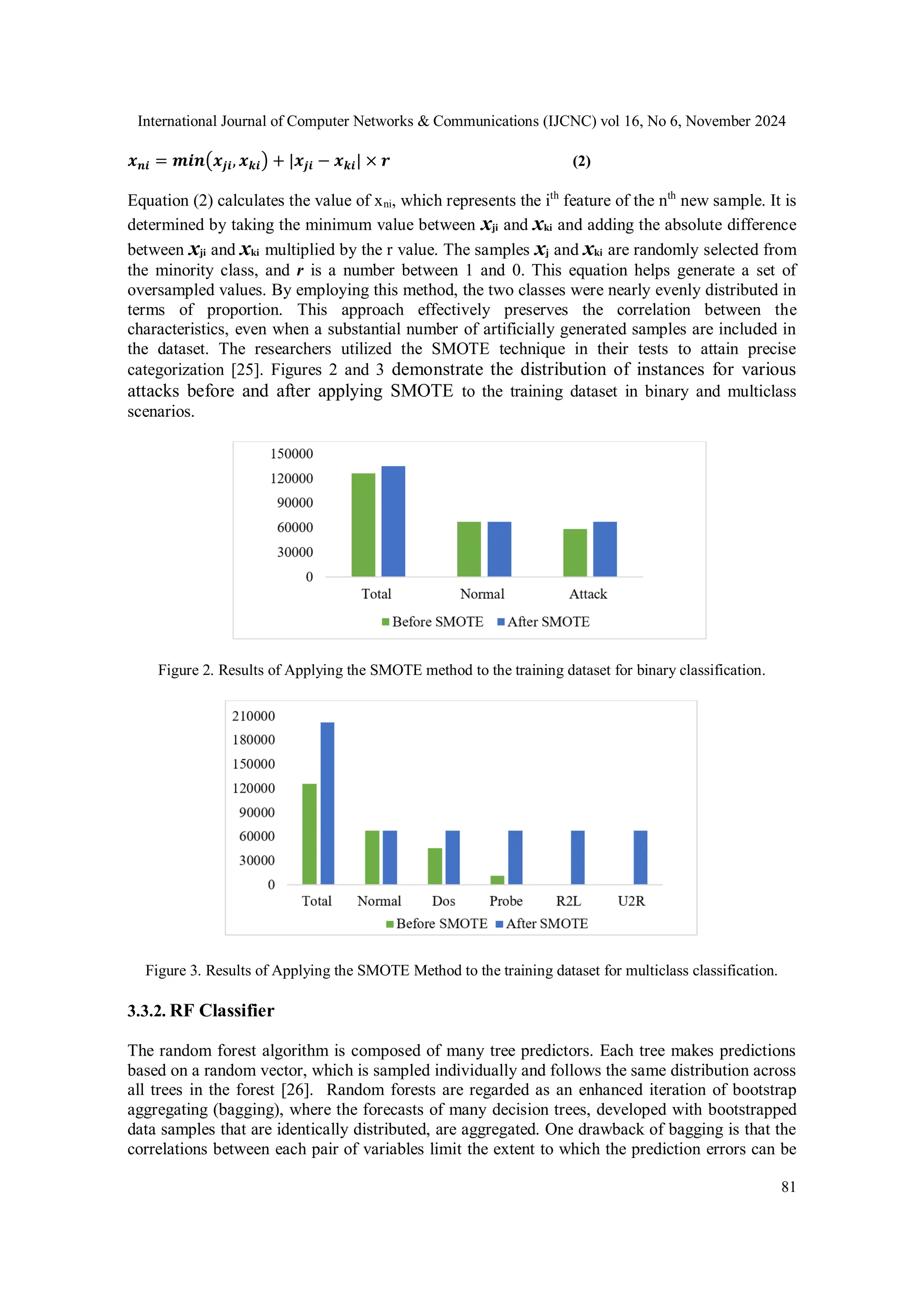 International Journal of Computer Networks & Communications (IJCNC) vol 16, No 6, November 2024 81 𝒙𝒏𝒊 = 𝒎𝒊𝒏 𝒙𝒋𝒊, 𝒙𝒌𝒊 + |𝒙𝒋𝒊 − 𝒙𝒌𝒊| × 𝒓 (2) Equation (2) calculates the value of xni, which represents the ith feature of the nth new sample. It is determined by taking the minimum value between xji and xki and adding the absolute difference between xji and xki multiplied by the r value. The samples xj and xki are randomly selected from the minority class, and r is a number between 1 and 0. This equation helps generate a set of oversampled values. By employing this method, the two classes were nearly evenly distributed in terms of proportion. This approach effectively preserves the correlation between the characteristics, even when a substantial number of artificially generated samples are included in the dataset. The researchers utilized the SMOTE technique in their tests to attain precise categorization [25]. Figures 2 and 3 demonstrate the distribution of instances for various attacks before and after applying SMOTE to the training dataset in binary and multiclass scenarios. Figure 2. Results of Applying the SMOTE method to the training dataset for binary classification. Figure 3. Results of Applying the SMOTE Method to the training dataset for multiclass classification. 3.3.2. RF Classifier The random forest algorithm is composed of many tree predictors. Each tree makes predictions based on a random vector, which is sampled individually and follows the same distribution across all trees in the forest [26]. Random forests are regarded as an enhanced iteration of bootstrap aggregating (bagging), where the forecasts of many decision trees, developed with bootstrapped data samples that are identically distributed, are aggregated. One drawback of bagging is that the correlations between each pair of variables limit the extent to which the prediction errors can be 