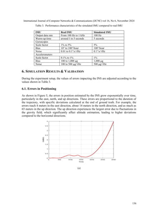 International Journal of Computer Networks & Communications (IJCNC) vol 16, No 6, November 2024
136
Table 3. Performance characteristics of the simulated IMU compared to real IMU
IMU Real IMU Simulated IMU
Output data rate From 100 Hz to 1 kHz 100 Hz
Warm-up time around 1 to 5 seconds 5 seconds
Gyroscopes
Scale factor 1% to 5% 5%
Bias 10° to 100°/hour 100°/hour
Noise 0.01 to 0.1°/s/√Hz 0.1°/s/√Hz
Accelerometers
Scale factor 0.1% to 1% 1%
Bias 100 to 1,000 µg 1,000 µg
Noise 100 to 500 µg/√Hz 500 µg/√Hz
6. SIMULATION RESULTS & VALIDATION
During the experiment setup, the values of errors impacting the INS are adjusted according to the
values shown in Table 3.
6.1. Errors in Positioning
As shown in Figure 5, the errors in position estimated by the INS grow exponentially over time,
particularly in the east, north, and up directions. These errors are proportional to the duration of
the trajectory, with specific deviations calculated at the end of ground truth. For example, the
errors reach 4 meters in the east direction, about 14 meters in the north direction, and as much as
65 meters in the up direction. The up direction experiences the largest error due to fluctuations in
the gravity field, which significantly affect altitude estimation, leading to higher deviations
compared to the horizontal directions.
(a)
 
