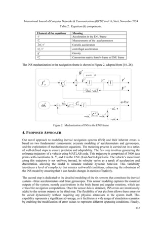 International Journal of Computer Networks & Communications (IJCNC) vol 16, No 6, November 2024
133
Table 2. Equation (6) components.
Element of the equations Meaning
n
v Acceleration in the ENU frame
b
ib
f Measurements of the accelerometers
n n
ie
2 .v
 Coriolis acceleration
n n
en
.v
 centrifugal acceleration
n
g Gravity
n
b
C Conversion matrix from b-frame to ENU frame
The INS mechanization in the navigation frame is shown in Figure 2, adopted from [18, 26]:
∫
gravity
∫
∫
C
n
b
C
b
n
C
n
b
f
b
ib

b
ib


n
en


n
en


n
in


b
in

b
nb
V
n
V
n
 r
n
V
n
g
n


 ,
,
 


n
en
n
ie

 2
C
n
b

Figure 2. Mechanization of INS in the ENU frame
4. PROPOSED APPROACH
Our novel approach to modeling inertial navigation systems (INS) and their inherent errors is
based on two fundamental components: accurate modeling of accelerometers and gyroscopes,
and the exploitation of mechanization equations. The modeling process is carried out in a series
of well-defined steps to ensure precision and adaptability. The first step involves generating the
reference trajectory of a vehicle using MATLAB code. This trajectory is comprised of 3000 data
points with coordinates X, Y, and Z in the ENU (East-North-Up) frame. The vehicle’s movement
along this trajectory is not uniform; instead, its velocity varies as a result of acceleration and
deceleration, allowing the model to simulate realistic dynamic behavior. This variability
introduces a level of complexity that mimics real-world conditions, enhancing the robustness of
the INS model by ensuring that it can handle changes in motion effectively.
The second step is dedicated to the detailed modeling of the six sensors that constitute the inertial
system—three accelerometers and three gyroscopes. This sensor modeling captures the essential
outputs of the system, namely accelerations in the body frame and angular rotations, which are
critical for navigation computations. Once the sensor data is obtained, INS errors are intentionally
added to the system outputs in the third step. The flexibility of our platform allows these errors to
be varied dynamically without requiring any physical alterations to the system itself. This
capability represents a significant advantage, as it facilitates a wide range of simulation scenarios
by enabling the modification of error values to represent different operating conditions. Finally,
 