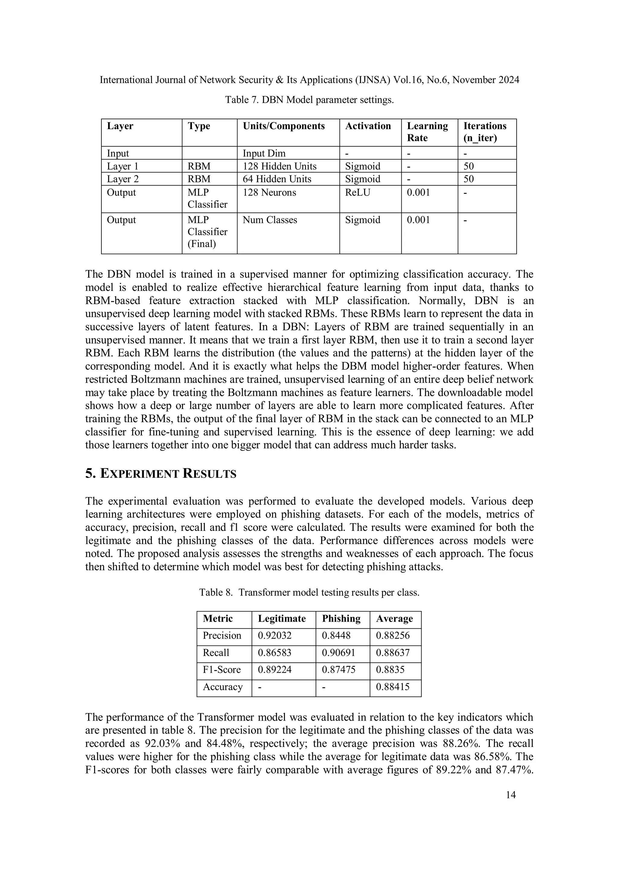 International Journal of Network Security & Its Applications (IJNSA) Vol.16, No.6, November 2024
14
Table 7. DBN Model parameter settings.
Layer Type Units/Components Activation Learning
Rate
Iterations
(n_iter)
Input Input Dim - - -
Layer 1 RBM 128 Hidden Units Sigmoid - 50
Layer 2 RBM 64 Hidden Units Sigmoid - 50
Output MLP
Classifier
128 Neurons ReLU 0.001 -
Output MLP
Classifier
(Final)
Num Classes Sigmoid 0.001 -
The DBN model is trained in a supervised manner for optimizing classification accuracy. The
model is enabled to realize effective hierarchical feature learning from input data, thanks to
RBM-based feature extraction stacked with MLP classification. Normally, DBN is an
unsupervised deep learning model with stacked RBMs. These RBMs learn to represent the data in
successive layers of latent features. In a DBN: Layers of RBM are trained sequentially in an
unsupervised manner. It means that we train a first layer RBM, then use it to train a second layer
RBM. Each RBM learns the distribution (the values and the patterns) at the hidden layer of the
corresponding model. And it is exactly what helps the DBM model higher-order features. When
restricted Boltzmann machines are trained, unsupervised learning of an entire deep belief network
may take place by treating the Boltzmann machines as feature learners. The downloadable model
shows how a deep or large number of layers are able to learn more complicated features. After
training the RBMs, the output of the final layer of RBM in the stack can be connected to an MLP
classifier for fine-tuning and supervised learning. This is the essence of deep learning: we add
those learners together into one bigger model that can address much harder tasks.
5. EXPERIMENT RESULTS
The experimental evaluation was performed to evaluate the developed models. Various deep
learning architectures were employed on phishing datasets. For each of the models, metrics of
accuracy, precision, recall and f1 score were calculated. The results were examined for both the
legitimate and the phishing classes of the data. Performance differences across models were
noted. The proposed analysis assesses the strengths and weaknesses of each approach. The focus
then shifted to determine which model was best for detecting phishing attacks.
Table 8. Transformer model testing results per class.
Metric Legitimate Phishing Average
Precision 0.92032 0.8448 0.88256
Recall 0.86583 0.90691 0.88637
F1-Score 0.89224 0.87475 0.8835
Accuracy - - 0.88415
The performance of the Transformer model was evaluated in relation to the key indicators which
are presented in table 8. The precision for the legitimate and the phishing classes of the data was
recorded as 92.03% and 84.48%, respectively; the average precision was 88.26%. The recall
values were higher for the phishing class while the average for legitimate data was 86.58%. The
F1-scores for both classes were fairly comparable with average figures of 89.22% and 87.47%.
 