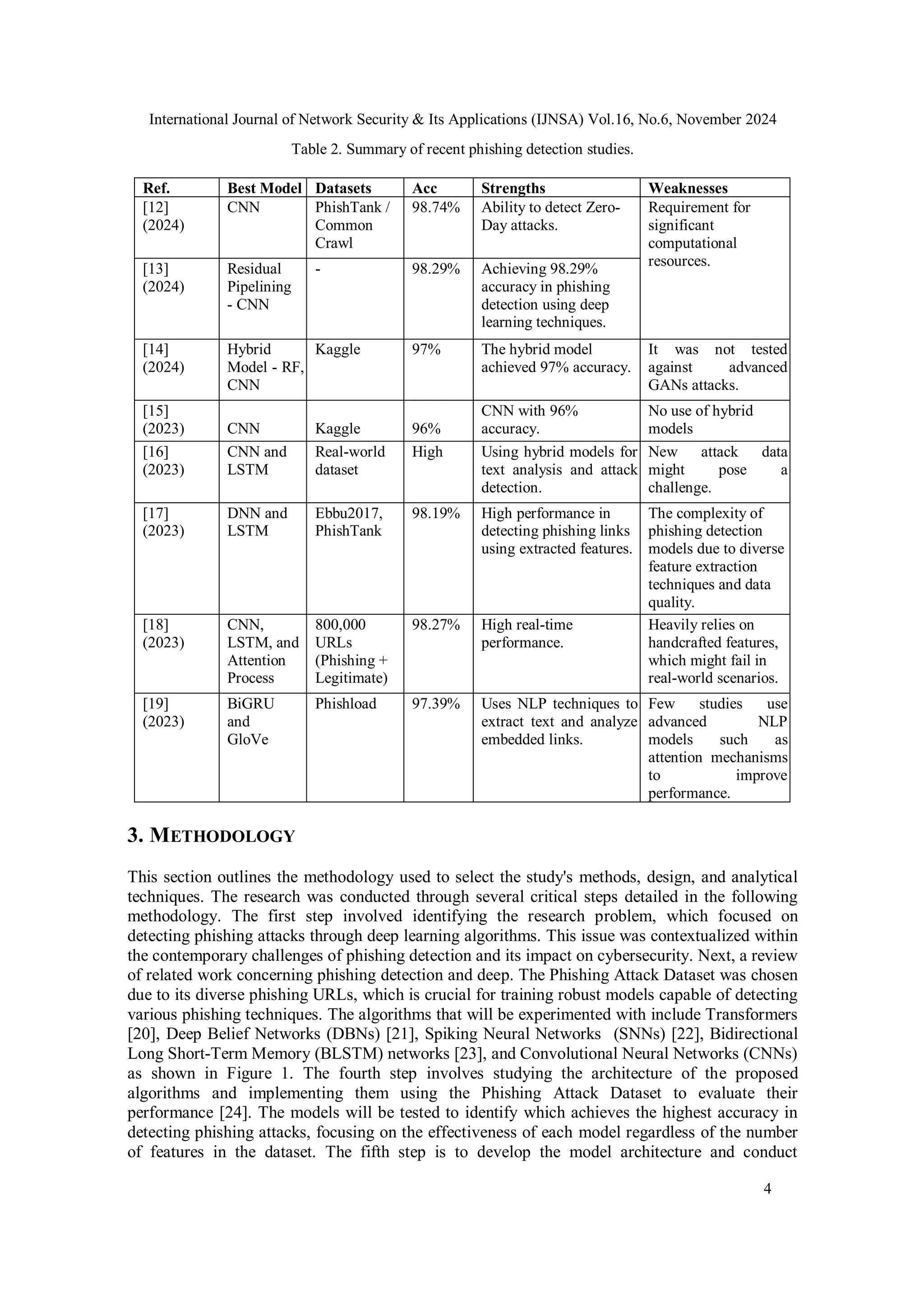 International Journal of Network Security & Its Applications (IJNSA) Vol.16, No.6, November 2024
4
Table 2. Summary of recent phishing detection studies.
Ref. Best Model Datasets Acc Strengths Weaknesses
[12]
(2024)
CNN PhishTank /
Common
Crawl
98.74% Ability to detect Zero-
Day attacks.
Requirement for
significant
computational
resources.
[13]
(2024)
Residual
Pipelining
- CNN
- 98.29% Achieving 98.29%
accuracy in phishing
detection using deep
learning techniques.
[14]
(2024)
Hybrid
Model - RF,
CNN
Kaggle 97% The hybrid model
achieved 97% accuracy.
It was not tested
against advanced
GANs attacks.
[15]
(2023) CNN Kaggle 96%
CNN with 96%
accuracy.
No use of hybrid
models
[16]
(2023)
CNN and
LSTM
Real-world
dataset
High Using hybrid models for
text analysis and attack
detection.
New attack data
might pose a
challenge.
[17]
(2023)
DNN and
LSTM
Ebbu2017,
PhishTank
98.19% High performance in
detecting phishing links
using extracted features.
The complexity of
phishing detection
models due to diverse
feature extraction
techniques and data
quality.
[18]
(2023)
CNN,
LSTM, and
Attention
Process
800,000
URLs
(Phishing +
Legitimate)
98.27% High real-time
performance.
Heavily relies on
handcrafted features,
which might fail in
real-world scenarios.
[19]
(2023)
BiGRU
and
GloVe
Phishload 97.39% Uses NLP techniques to
extract text and analyze
embedded links.
Few studies use
advanced NLP
models such as
attention mechanisms
to improve
performance.
3. METHODOLOGY
This section outlines the methodology used to select the study's methods, design, and analytical
techniques. The research was conducted through several critical steps detailed in the following
methodology. The first step involved identifying the research problem, which focused on
detecting phishing attacks through deep learning algorithms. This issue was contextualized within
the contemporary challenges of phishing detection and its impact on cybersecurity. Next, a review
of related work concerning phishing detection and deep. The Phishing Attack Dataset was chosen
due to its diverse phishing URLs, which is crucial for training robust models capable of detecting
various phishing techniques. The algorithms that will be experimented with include Transformers
[20], Deep Belief Networks (DBNs) [21], Spiking Neural Networks (SNNs) [22], Bidirectional
Long Short-Term Memory (BLSTM) networks [23], and Convolutional Neural Networks (CNNs)
as shown in Figure 1. The fourth step involves studying the architecture of the proposed
algorithms and implementing them using the Phishing Attack Dataset to evaluate their
performance [24]. The models will be tested to identify which achieves the highest accuracy in
detecting phishing attacks, focusing on the effectiveness of each model regardless of the number
of features in the dataset. The fifth step is to develop the model architecture and conduct
 