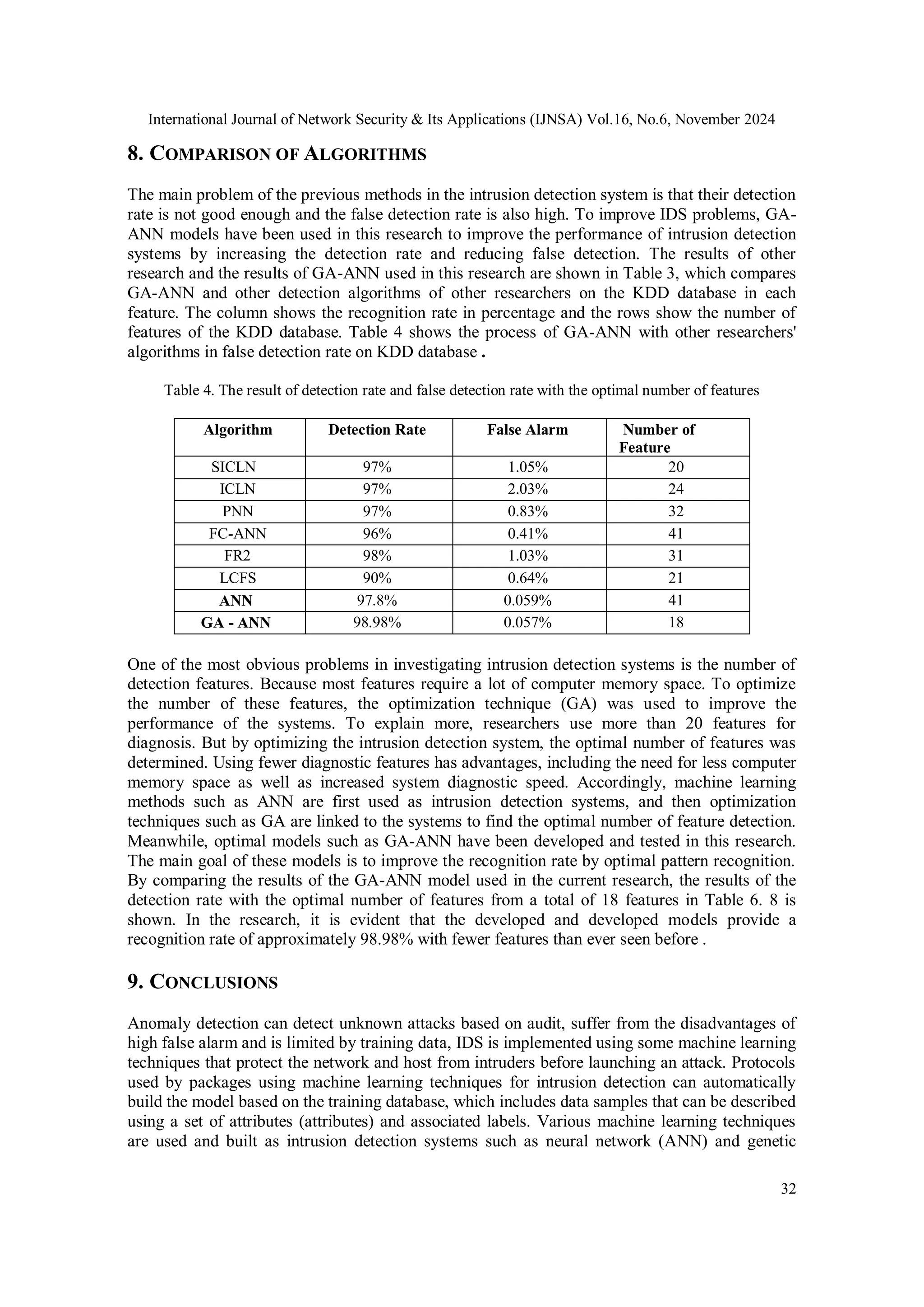 International Journal of Network Security & Its Applications (IJNSA) Vol.16, No.6, November 2024 32 8. COMPARISON OF ALGORITHMS The main problem of the previous methods in the intrusion detection system is that their detection rate is not good enough and the false detection rate is also high. To improve IDS problems, GA- ANN models have been used in this research to improve the performance of intrusion detection systems by increasing the detection rate and reducing false detection. The results of other research and the results of GA-ANN used in this research are shown in Table 3, which compares GA-ANN and other detection algorithms of other researchers on the KDD database in each feature. The column shows the recognition rate in percentage and the rows show the number of features of the KDD database. Table 4 shows the process of GA-ANN with other researchers' algorithms in false detection rate on KDD database . Table 4. The result of detection rate and false detection rate with the optimal number of features Algorithm Detection Rate False Alarm Number of Feature SICLN 97% 1.05% 20 ICLN 97% 2.03% 24 PNN 97% 0.83% 32 FC-ANN 96% 0.41% 41 FR2 98% 1.03% 31 LCFS 90% 0.64% 21 ANN 97.8% 0.059% 41 GA - ANN 98.98% 0.057% 18 One of the most obvious problems in investigating intrusion detection systems is the number of detection features. Because most features require a lot of computer memory space. To optimize the number of these features, the optimization technique (GA) was used to improve the performance of the systems. To explain more, researchers use more than 20 features for diagnosis. But by optimizing the intrusion detection system, the optimal number of features was determined. Using fewer diagnostic features has advantages, including the need for less computer memory space as well as increased system diagnostic speed. Accordingly, machine learning methods such as ANN are first used as intrusion detection systems, and then optimization techniques such as GA are linked to the systems to find the optimal number of feature detection. Meanwhile, optimal models such as GA-ANN have been developed and tested in this research. The main goal of these models is to improve the recognition rate by optimal pattern recognition. By comparing the results of the GA-ANN model used in the current research, the results of the detection rate with the optimal number of features from a total of 18 features in Table 6. 8 is shown. In the research, it is evident that the developed and developed models provide a recognition rate of approximately 98.98% with fewer features than ever seen before . 9. CONCLUSIONS Anomaly detection can detect unknown attacks based on audit, suffer from the disadvantages of high false alarm and is limited by training data, IDS is implemented using some machine learning techniques that protect the network and host from intruders before launching an attack. Protocols used by packages using machine learning techniques for intrusion detection can automatically build the model based on the training database, which includes data samples that can be described using a set of attributes (attributes) and associated labels. Various machine learning techniques are used and built as intrusion detection systems such as neural network (ANN) and genetic 