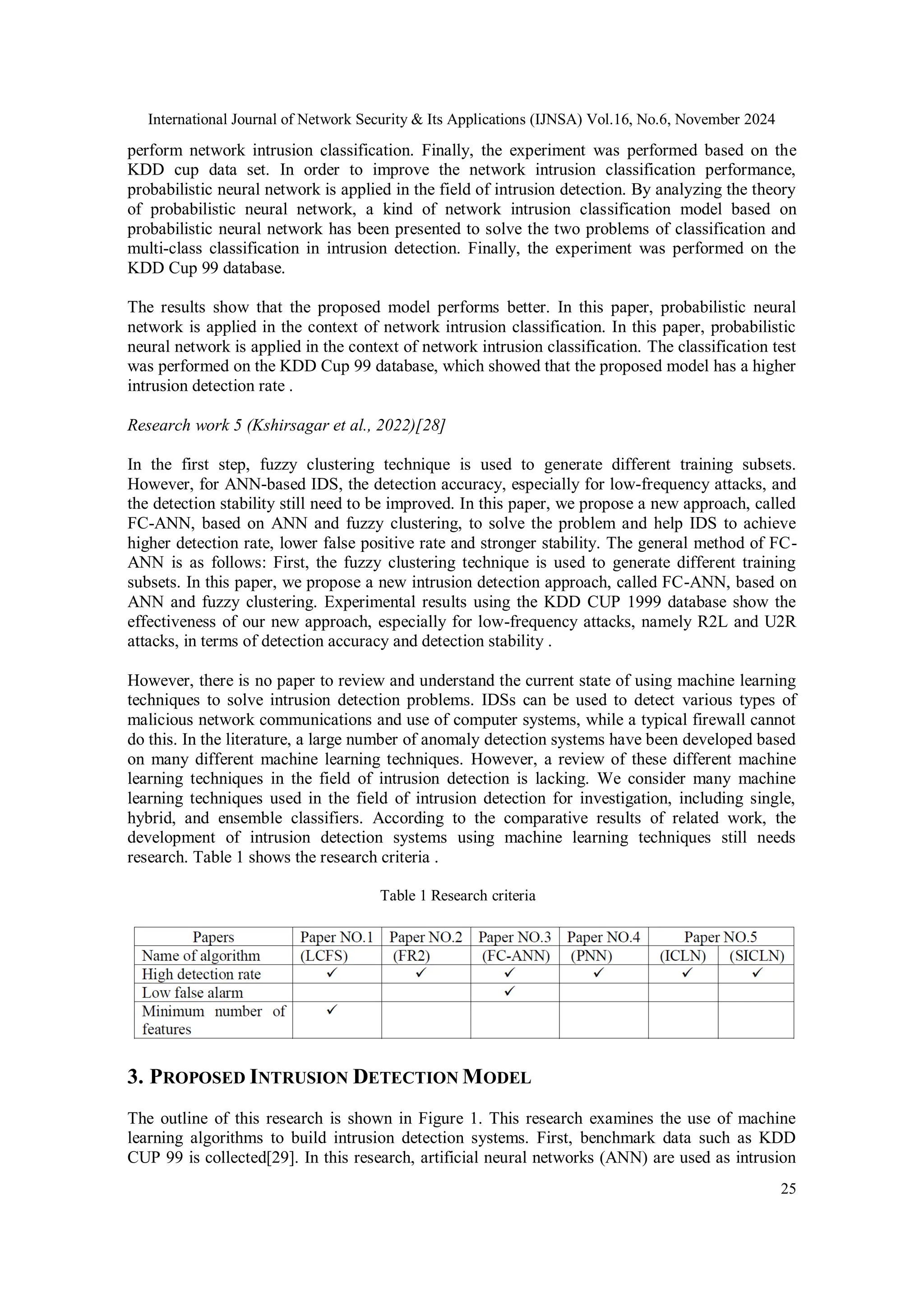 International Journal of Network Security & Its Applications (IJNSA) Vol.16, No.6, November 2024 25 perform network intrusion classification. Finally, the experiment was performed based on the KDD cup data set. In order to improve the network intrusion classification performance, probabilistic neural network is applied in the field of intrusion detection. By analyzing the theory of probabilistic neural network, a kind of network intrusion classification model based on probabilistic neural network has been presented to solve the two problems of classification and multi-class classification in intrusion detection. Finally, the experiment was performed on the KDD Cup 99 database. The results show that the proposed model performs better. In this paper, probabilistic neural network is applied in the context of network intrusion classification. In this paper, probabilistic neural network is applied in the context of network intrusion classification. The classification test was performed on the KDD Cup 99 database, which showed that the proposed model has a higher intrusion detection rate . Research work 5 (Kshirsagar et al., 2022)[28] In the first step, fuzzy clustering technique is used to generate different training subsets. However, for ANN-based IDS, the detection accuracy, especially for low-frequency attacks, and the detection stability still need to be improved. In this paper, we propose a new approach, called FC-ANN, based on ANN and fuzzy clustering, to solve the problem and help IDS to achieve higher detection rate, lower false positive rate and stronger stability. The general method of FC- ANN is as follows: First, the fuzzy clustering technique is used to generate different training subsets. In this paper, we propose a new intrusion detection approach, called FC-ANN, based on ANN and fuzzy clustering. Experimental results using the KDD CUP 1999 database show the effectiveness of our new approach, especially for low-frequency attacks, namely R2L and U2R attacks, in terms of detection accuracy and detection stability . However, there is no paper to review and understand the current state of using machine learning techniques to solve intrusion detection problems. IDSs can be used to detect various types of malicious network communications and use of computer systems, while a typical firewall cannot do this. In the literature, a large number of anomaly detection systems have been developed based on many different machine learning techniques. However, a review of these different machine learning techniques in the field of intrusion detection is lacking. We consider many machine learning techniques used in the field of intrusion detection for investigation, including single, hybrid, and ensemble classifiers. According to the comparative results of related work, the development of intrusion detection systems using machine learning techniques still needs research. Table 1 shows the research criteria . Table 1 Research criteria 3. PROPOSED INTRUSION DETECTION MODEL The outline of this research is shown in Figure 1. This research examines the use of machine learning algorithms to build intrusion detection systems. First, benchmark data such as KDD CUP 99 is collected[29]. In this research, artificial neural networks (ANN) are used as intrusion 