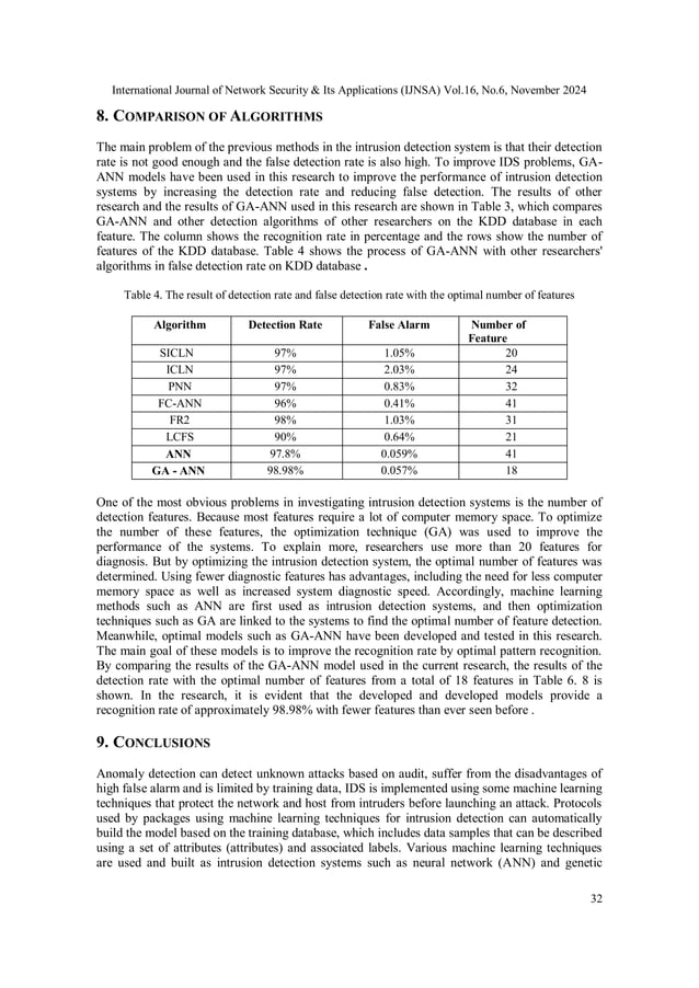 IMPROVING INTRUSION DETECTION SYSTEM USING THE COMBINATION OF NEURAL ...