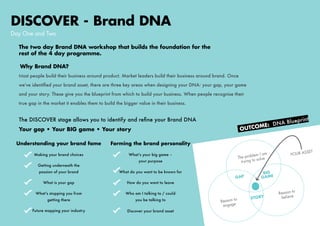BIG
GAMEGAP
STORY
The problem I am
trying to solve
YOUR ASSET
Reason to
believe
Reason to
engage
DISCOVER - Brand DNA
Day ...