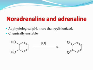  At physiological pH, more than 95% ionized.
 Chemically unstable
 