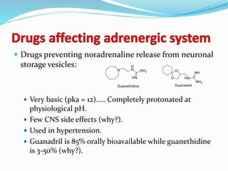  Drugs preventing noradrenaline release from neuronal
storage vesicles:
 Very basic (pka = 12)….. Completely protonated at
physiological pH.
 Few CNS side effects (why?).
 Used in hypertension.
 Guanadril is 85% orally bioavailable while guanethidine
is 3-50% (why?).
 
