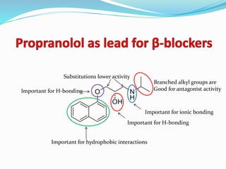 Branched alkyl groups are
Good for antagonist activity
Important for ionic bonding
Important for H-bonding
Substitutions lower activity
Important for H-bonding
Important for hydrophobic interactions
 