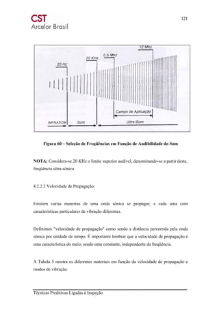 121
Técnicas Preditivas Ligadas à Inspeção
Figura 60 – Seleção de Freqüências em Função de Audibilidade do Som
NOTA: Considera-se 20 KHz o limite superior audível, denominando-se a partir deste,
freqüência ultra-sônica
4.2.2.2 Velocidade de Propagação:
Existem varias maneiras de uma onda sônica se propagar; e cada uma com
características particulares de vibração diferentes.
Definimos "velocidade de propagação" como sendo a distância percorrida pela onda
sônica por unidade de tempo. É importante lembrar que a velocidade de propagação é
uma característica do meio, sendo uma constante, independente da freqüência.
A Tabela 5 mostra os diferentes materiais em função da velocidade de propagação e
modos de vibração.
 