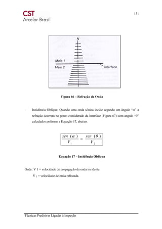 131
Técnicas Preditivas Ligadas à Inspeção
Figura 66 – Refração da Onda
− Incidência Oblíqua: Quando uma onda sônica incide segundo um ângulo “α” a
refração ocorrerá no ponto considerado da interface (Figura 67) com angulo “θ”
calculado conforme a Equação 17, abaixo.
21
)()(
V
sen
V
sen θα
=
Equação 17 – Incidência Oblíqua
Onde: V 1 = velocidade de propagação da onda incidente.
V 2 = velocidade de onda refratada.
 