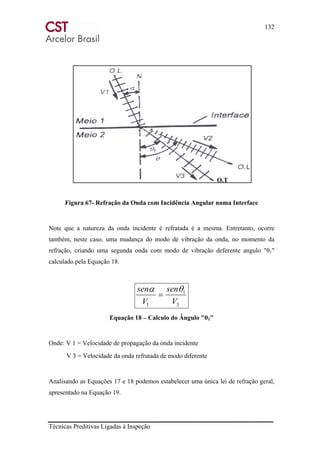 132
Técnicas Preditivas Ligadas à Inspeção
Figura 67- Refração da Onda com Incidência Angular numa Interface
Note que a natureza da onda incidente é refratada é a mesma. Entretanto, ocorre
também, neste caso, uma mudança do modo de vibração da onda, no momento da
refração, criando uma segunda onda com modo de vibração deferente angulo "θ1"
calculado pela Equação 18.
3
1
1 V
sen
V
sen θα
=
Equação 18 – Calculo do Ângulo "θ1"
Onde: V 1 = Velocidade de propagação da onda incidente
V 3 = Velocidade da onda refratada de modo diferente
Analisando as Equações 17 e 18 podemos estabelecer uma única lei de refração geral,
apresentado na Equação 19.
O.T
 