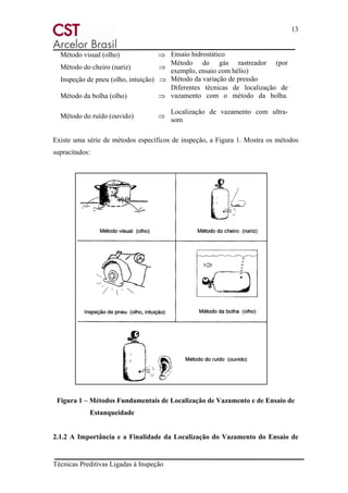 13
Técnicas Preditivas Ligadas à Inspeção
Método visual (olho) ⇒ Ensaio hidrostático
Método do cheiro (nariz) ⇒
Método do gás rastreador (por
exemplo, ensaio com hélio)
Inspeção de pneu (olho, intuição) ⇒ Método da variação de pressão
Método da bolha (olho) ⇒
Diferentes técnicas de localização de
vazamento com o método da bolha.
Método do ruído (ouvido) ⇒
Localização de vazamento com ultra-
som
Existe uma série de métodos específicos de inspeção, a Figura 1. Mostra os métodos
supracitados:
Figura 1 – Métodos Fundamentais de Localização de Vazamento e de Ensaio de
Estanqueidade
2.1.2 A Importância e a Finalidade da Localização do Vazamento do Ensaio de
 