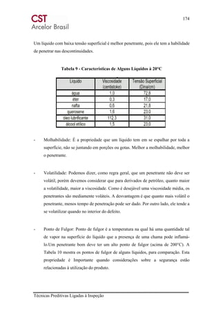 174
Técnicas Preditivas Ligadas à Inspeção
Um líquido com baixa tensão superficial é melhor penetrante, pois ele tem a habilidade
de penetrar nas descontinuidades.
Tabela 9 - Características de Alguns Líquidos à 20°C
- Molhabilidade: É a propriedade que um líquido tem em se espalhar por toda a
superfície, não se juntando em porções ou gotas. Melhor a molhabilidade, melhor
o penetrante.
- Volatilidade: Podemos dizer, como regra geral, que um penetrante não deve ser
volátil, porém devemos considerar que para derivados de petróleo, quanto maior
a volatilidade, maior a viscosidade. Como é desejável uma viscosidade média, os
penetrantes são mediamente voláteis. A desvantagem é que quanto mais volátil o
penetrante, menos tempo de penetração pode ser dado. Por outro lado, ele tende a
se volatilizar quando no interior do defeito.
- Ponto de Fulgor: Ponto de fulgor é a temperatura na qual há uma quantidade tal
de vapor na superfície do líquido que a presença de uma chama pode inflamá-
lo.Um penetrante bom deve ter um alto ponto de fulgor (acima de 200°C). A
Tabela 10 mostra os pontos de fulgor de alguns líquidos, para comparação. Esta
propriedade é Importante quando considerações sobre a segurança estão
relacionadas à utilização do produto.
 