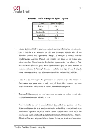 175
Técnicas Preditivas Ligadas à Inspeção
Tabela 10 - Pontos de Fulgor de Alguns Líquidos
- Inércia Química: É obvio que um penetrante deve ser não inerte e não corrosivo
com o material a ser ensaiado ou com sua embalagem quanto possível. Os
produtos oleosos não apresentam perigo. A exceção é quando existem
emulsificantes alcalinos. Quando em contato com água vai se formar uma
mistura alcalina. Numa inspeção de alumínio ou magnésio, caso a limpeza final
não seja bem executada, pode haver aparecimento após um certo período de
corrosão na forma de “pitting”. Quando se trabalha com ligas à base de níquel,
requer-se um penetrante com baixos teores de alguns elementos prejudiciais.
- Habilidade de Dissolução: Os penetrantes incorporam o produto corante ou
fluorescente que deve estar o mais possível dissolvido. Portanto, um bom
penetrante deve ter a habilidade de manter dissolvido estes agentes.
- Toxidez: Evidentemente um bom penetrante não pode ser tóxico, possuir odor
exagerado e nem causar irritação na pele.
- Penetrabilidade: Apesar de penetrabilidade (capacidade de penetrar em finas
descontinuidades) não seja a única qualidade do líquido,a penetrabilidade está
intimamente ligada às forças de atração capilar - capilaridade. Estas forças são
aquelas que fazem um líquido penetrar espontaneamente num tubo de pequeno
diâmetro. Observem a figura abaixo, o líquido 1 consegue penetrar até uma altura
 