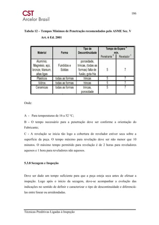 186
Técnicas Preditivas Ligadas à Inspeção
Tabela 12 – Tempos Mínimos de Penetração recomendados pelo ASME Sec. V
Art. 6 Ed. 2001
Onde:
A - Para temperaturas de 16 a 52 °C;
B - O tempo necessário para a penetração deve ser conforme a orientação do
Fabricante;
C - A revelação se inicia tão logo a cobertura do revelador estiver seca sobre a
superfície da peça. O tempo máximo para revelação deve ser não menor que 10
minutos. O máximo tempo permitido para revelação é de 2 horas para reveladores
aquosos e 1 hora para reveladores não aquosos.
5.3.8 Secagem e Inspeção
Deve ser dado um tempo suficiente para que a peça esteja seca antes de efetuar a
inspeção. Logo após o início da secagem, deve-se acompanhar a evolução das
indicações no sentido de definir e caracterizar o tipo de descontinuidade e diferenciá-
las entre linear ou arredondadas.
 