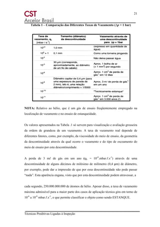21
Técnicas Preditivas Ligadas à Inspeção
Tabela 1 – Comparação das Diferentes Taxas de Vazamento (∆p = 1 bar)
NOTA: Relativo ao hélio, que é um gás de ensaio freqüentemente empregado na
localização de vazamento e no ensaio de estanqueidade.
Os valores apresentados na Tabela .1 só servem para visualização e avaliação grosseira
da ordem de grandeza de um vazamento. A taxa de vazamento real depende de
diferentes fatores, como, por exemplo, da viscosidade do meio de ensaio, da geometria
da descontinuidade através da qual ocorre o vazamento e do tipo de escoamento do
meio de ensaio por esta descontinuidade.
A perda de 3 mℓ de gás em um ano (qL = 10-8
.mbar.ℓ.s-1
) através de uma
descontinuidade de alguns décimos de milésimo de milímetro (0,4 µm) de diâmetro,
por exemplo, pode dar a impressão de que por essa descontinuidade não pode passar
“nada”. Esta aparência engana, visto que por esta descontinuidade podem atravessar, a
cada segundo, 250.000.000.000 de átomos de hélio. Apesar disso, a taxa de vazamento
máxima admissível para a maior parte dos casos de aplicação técnica gira em torno de
10-6
a 10-8
mbar.ℓ.s-1
, o que permite classificar o objeto como sendo ESTANQUE.
 