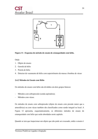 39
Técnicas Preditivas Ligadas à Inspeção
Figura 11 - Esquema do método de ensaio de estanqueidade com hélio.
Onde:
1. Objeto de ensaio
2. Garrafa de hélio
3. Pistola de hélio
4. Detector de vazamento de hélio com espectrômetro de massa e bombas de vácuo
2.4.2 Métodos de Ensaio com Hélio
Os métodos de ensaio com hélio são divididos em dois grupos básicos:
– Métodos com sobrepressão (sonda aspiradora);
– Métodos com vácuo.
Os métodos de ensaio com sobrepressão (objeto de ensaio com pressão maior que a
atmosférica) ou com vácuo também são classificados como sendo integral ou local. A
Figura 12 apresenta, esquematicamente, os diferentes métodos de ensaio de
estanqueidade com hélio que serão abordados neste capítulo.
Quando se tem que inspecionar um objeto que não pode ser evacuado, então o ensaio é
 