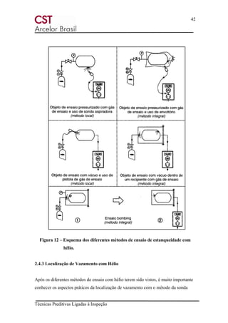 42
Técnicas Preditivas Ligadas à Inspeção
Figura 12 – Esquema dos diferentes métodos de ensaio de estanqueidade com
hélio.
2.4.3 Localização de Vazamento com Hélio
Após os diferentes métodos de ensaio com hélio terem sido vistos, é muito importante
conhecer os aspectos práticos da localização de vazamento com o método da sonda
 