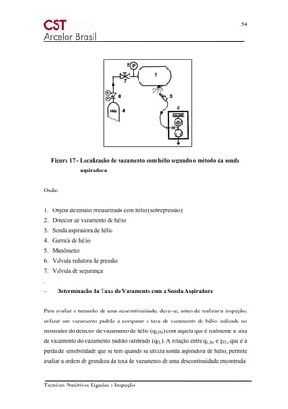 54
Técnicas Preditivas Ligadas à Inspeção
Figura 17 - Localização de vazamento com hélio segundo o método da sonda
aspiradora
Onde:
1. Objeto de ensaio pressurizado com hélio (sobrepressão)
2. Detector de vazamento de hélio
3. Sonda aspiradora de hélio
4. Garrafa de hélio
5. Manômetro
6. Válvula redutora de pressão
7. Válvula de segurança
.
– Determinação da Taxa de Vazamento com a Sonda Aspiradora
Para avaliar o tamanho de uma descontinuidade, deve-se, antes de realizar a inspeção,
utilizar um vazamento padrão e comparar a taxa de vazamento de hélio indicada no
mostrador do detector de vazamento de hélio (qL,He) com aquela que é realmente a taxa
de vazamento do vazamento padrão calibrado (qTL). A relação entre qL,He e qTL, que é a
perda de sensibilidade que se tem quando se utiliza sonda aspiradora de hélio, permite
avaliar a ordem de grandeza da taxa de vazamento de uma descontinuidade encontrada
 
