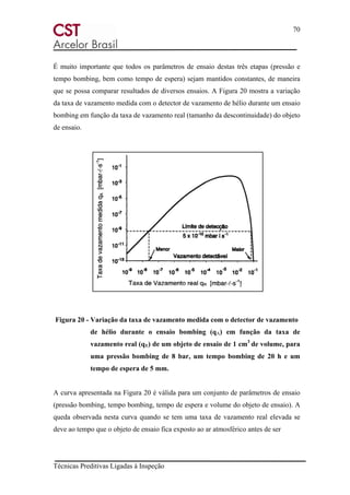 70
Técnicas Preditivas Ligadas à Inspeção
É muito importante que todos os parâmetros de ensaio destas três etapas (pressão e
tempo bombing, bem como tempo de espera) sejam mantidos constantes, de maneira
que se possa comparar resultados de diversos ensaios. A Figura 20 mostra a variação
da taxa de vazamento medida com o detector de vazamento de hélio durante um ensaio
bombing em função da taxa de vazamento real (tamanho da descontinuidade) do objeto
de ensaio.
Figura 20 - Variação da taxa de vazamento medida com o detector de vazamento
de hélio durante o ensaio bombing (qA) em função da taxa de
vazamento real (qR) de um objeto de ensaio de 1 cm3
de volume, para
uma pressão bombing de 8 bar, um tempo bombing de 20 h e um
tempo de espera de 5 mm.
A curva apresentada na Figura 20 é válida para um conjunto de parâmetros de ensaio
(pressão bombing, tempo bombing, tempo de espera e volume do objeto de ensaio). A
queda observada nesta curva quando se tem uma taxa de vazamento real elevada se
deve ao tempo que o objeto de ensaio fica exposto ao ar atmosférico antes de ser
 