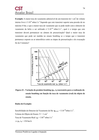 74
Técnicas Preditivas Ligadas à Inspeção
Exemplo: A maior taxa de vazamento admissível de um transistor de 1 cm3
de volume
interno livre é 3.10-8
mbar.ℓ.s-1
.Supondo que este transistor suporte uma pressão de no
máximo 8 bar, e que a menor taxa de vazamento que se pode medir com o detector de
vazamento de hélio a ser utilizado é 5.10-10
mbar.ℓ.s-1
., qual é o tempo que este
transistor deverá permanecer na câmara de pressurização? Qual a maior taxa de
vazamento que pode ser medida no ensaio bombing se o tempo que o transistor
permanece exposto ao ar atmosférico entre as etapas de pressurização e de evacuação
for de 5 minutos?
Figura 21 - Variação do produto bombing (pB. tB) necessário para a realização do
ensaio bombing em função da taxa de vazamento (real) da objeto de
ensaia.
Dados do Exemplo:
Sensibilidade do Detector de Vazamento de He: qA,mín = 5.10-10
mbar.ℓ.s-1
.
Volume do Objeto de Ensaio: V = 1 cm3
Taxa de Vazamento Real: qR = 3.l0-8
mbar.ℓ.s-1
⇒ pB. tB = 154 bar.h
 