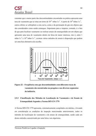 80
Técnicas Preditivas Ligadas à Inspeção
constatar que a maior parte das descontinuidades encontradas na prática apresenta uma
taxa de vazamento que se situa em torno de 10-4
mbar.ℓ.s-1
. A partir de 10-8
mbar.ℓ.s-1
,
outros efeitos se sobrepõem a esta curva, como o da permeação de gás em objetos que
são considerados como sendo estanques. Importante para o inspetor, contudo, é o fato
de que para localizar vazamento ou realizar ensaio de estanqueidade em um objeto que
apresente uma taxa de vazamento dentro da faixa de maior interesse, isto é, entre 1
mbar.ℓ.s-1
e 10-8
mbar.ℓ.s-1
, existem vários métodos de ensaio à disposição que podem
ser uma boa alternativa de escolha.
Figura 22 – Freqüência com que descontinuidades com diferentes taxas de
vazamento são encontradas na pesquisa e nos diversos segmentos
da indústria.
2.5.3 Classificação dos Métodos de Localização de Vazamento e de Ensaio de
Estanqueidade Segundo a Norma DIN EN 1779
A Norma DIN EN 1779 apresenta, sistematicamente compilados em tabelas, e levando
em consideração as condições de inspeção mencionadas anteriormente, todos os
métodos de localização de vazamento e de ensaio de estanqueidade, sendo cada um
destes métodos caracterizado por uma letra e um algarismo.
 