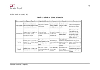82
Técnicas Preditivas à Inspeção
3.2 MÉTODO DE INSPEÇÃO
Tabela 4 – Seleção do Método de Inspeção
 