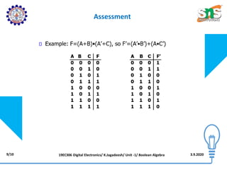 9/10 3.9.2020
Assessment
19EC306 Digital Electronics/ K.Jagadeesh/ Unit -1/ Boolean Algebra
 