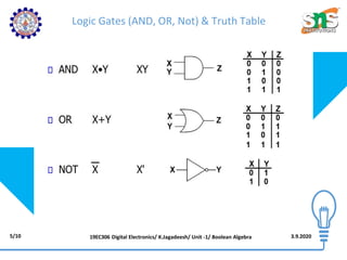Logic Gates (AND, OR, Not) & Truth Table
5/10 3.9.2020
19EC306 Digital Electronics/ K.Jagadeesh/ Unit -1/ Boolean Algebra
 