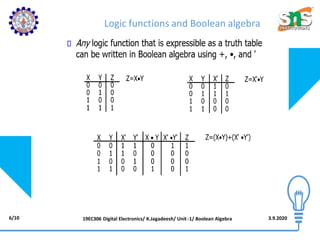 Logic functions and Boolean algebra
6/10 3.9.2020
19EC306 Digital Electronics/ K.Jagadeesh/ Unit -1/ Boolean Algebra
 