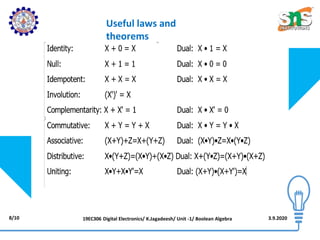 Useful laws and
theorems
8/10 3.9.2020
19EC306 Digital Electronics/ K.Jagadeesh/ Unit -1/ Boolean Algebra
 