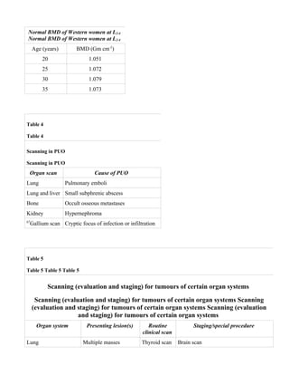 Normal BMD of Western women at L2-4
Normal BMD of Western women at L2-4
     Age (years)       BMD (Gm cm-2)
         20                 1.051
         25                 1.072
         30                 1.079
         35                 1.073




Table 4

Table 4

Scanning in PUO

Scanning in PUO
 Organ scan                    Cause of PUO
Lung               Pulmonary emboli
Lung and liver Small subphrenic abscess
Bone               Occult osseous metastases
Kidney             Hypernephroma
67
 Gallium scan Cryptic focus of infection or infiltration




Table 5

Table 5 Table 5 Table 5


           Scanning (evaluation and staging) for tumours of certain organ systems

      Scanning (evaluation and staging) for tumours of certain organ systems Scanning
     (evaluation and staging) for tumours of certain organ systems Scanning (evaluation
                     and staging) for tumours of certain organ systems
      Organ system          Presenting lesion(s)      Routine            Staging/special procedure
                                                   clinical scan
Lung                      Multiple masses          Thyroid scan    Brain scan
 