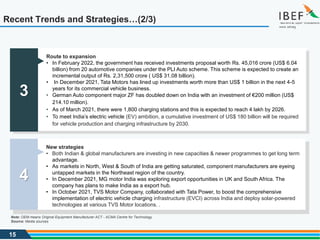 15
Recent Trends and Strategies…(2/3)
3
Route to expansion
• In February 2022, the government has received investments proposal worth Rs. 45,016 crore (US$ 6.04
billion) from 20 automotive companies under the PLI Auto scheme. This scheme is expected to create an
incremental output of Rs. 2,31,500 crore ( US$ 31.08 billion).
• In December 2021, Tata Motors has lined up investments worth more than US$ 1 billion in the next 4-5
years for its commercial vehicle business.
• German Auto component major ZF has doubled down on India with an investment of €200 million (US$
214.10 million).
• As of March 2021, there were 1,800 charging stations and this is expected to reach 4 lakh by 2026.
• To meet India’s electric vehicle (EV) ambition, a cumulative investment of US$ 180 billion will be required
for vehicle production and charging infrastructure by 2030.
4
New strategies
• Both Indian & global manufacturers are investing in new capacities & newer programmes to get long term
advantage.
• As markets in North, West & South of India are getting saturated, component manufacturers are eyeing
untapped markets in the Northeast region of the country.
• In December 2021, MG motor India was exploring export opportunities in UK and South Africa. The
company has plans to make India as a export hub.
• In October 2021, TVS Motor Company, collaborated with Tata Power, to boost the comprehensive
implementation of electric vehicle charging infrastructure (EVCI) across India and deploy solar-powered
technologies at various TVS Motor locations. .
Source: Media sources
Note: OEM means Original Equipment Manufacturer ACT - ACMA Centre for Technology
 