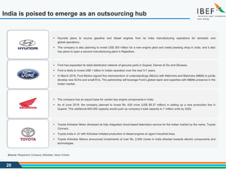 20
India is poised to emerge as an outsourcing hub
▪ Hyundai plans to source gasoline and diesel engines from its India manufacturing operations for domestic and
global operations.
▪ The company is also planning to invest US$ 300 million for a new engine plant and metal pressing shop in India, and it also
has plans to open a second manufacturing plant in Rajasthan.
▪ Ford has expanded its retail distribution network of genuine parts in Gujarat, Daman & Diu and Silvassa.
▪ Ford is likely to invest US$ 1 billion in Indian operation over the next 5-7 years.
▪ In March 2019, Ford Motors signed five memorandum of understandings (MoUs) with Mahindra and Mahindra (M&M) to jointly
develop new SUVs and small EVs. The partnership will leverage Ford’s global reach and expertise with M&Ms presence in the
Indian market.
▪ The company has an export base for certain key engine components in India.
▪ As of June 2019, the company planned to invest Rs. 630 crore (US$ 89.37 million) in setting up a new production line in
Gujarat. This additional 600,000 capacity would push up company’s total capacity to 7 million units by 2020.
▪ Toyota Kirloskar Motor disclosed its fully integrated cloud-based telematics service for the Indian market by the name, Toyota
Connect.
▪ Toyota India in JV with Kirloskar initiated production of diesel engines at Jigani Industrial Area.
▪ Toyota Kirloskar Motors announced investments of over Rs. 2,000 crores in India directed towards electric components and
technologies
Source: Respective Company Websites, News Articles
 