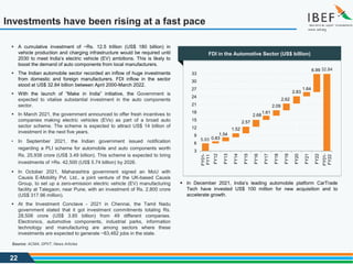 22
Investments have been rising at a fast pace
Source: ACMA, DPIIT, News Articles
21.38
0.83
1.54
1.52
2.57
2.68
1.61
2.09
2.62
2.83
1.64
6.99
5.93
32.84
3
6
9
12
15
18
21
24
27
30
33
FY01-
FY11
FY12
FY13
FY14
FY15
FY16
FY17
FY18
FY19
FY20
FY21
FY22
FY01-
FY22
▪ A cumulative investment of ~Rs. 12.5 trillion (US$ 180 billion) in
vehicle production and charging infrastructure would be required until
2030 to meet India’s electric vehicle (EV) ambitions. This is likely to
boost the demand of auto components from local manufacturers.
▪ The Indian automobile sector recorded an inflow of huge investments
from domestic and foreign manufacturers. FDI inflow in the sector
stood at US$ 32.84 billion between April 2000-March 2022.
▪ With the launch of “Make in India” initiative, the Government is
expected to vitalise substantial investment in the auto components
sector.
▪ In March 2021, the government announced to offer fresh incentives to
companies making electric vehicles (EVs) as part of a broad auto
sector scheme. The scheme is expected to attract US$ 14 billion of
investment in the next five years.
• In September 2021, the Indian government issued notification
regarding a PLI scheme for automobile and auto components worth
Rs. 25,938 crore (US$ 3.49 billion). This scheme is expected to bring
investments of >Rs. 42,500 (US$ 5.74 billion) by 2026.
▪ In October 2021, Maharashtra government signed an MoU with
Causis E-Mobility Pvt. Ltd., a joint venture of the UK-based Causis
Group, to set up a zero-emission electric vehicle (EV) manufacturing
facility at Talegaon, near Pune, with an investment of Rs. 2,800 crore
(US$ 317.96 million).
▪ At the Investment Conclave - 2021 in Chennai, the Tamil Nadu
government stated that it got investment commitments totaling Rs.
28,508 crore (US$ 3.85 billion) from 49 different companies.
Electronics, automotive components, industrial parks, information
technology and manufacturing are among sectors where these
investments are expected to generate ~83,482 jobs in the state.
FDI in the Automotive Sector (US$ billion)
▪ In December 2021, India’s leading automobile platform CarTrade
Tech have invested US$ 100 million for new acquisition and to
accelerate growth.
 