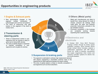 26
Opportunities in engineering products
3 Suspension & braking parts
• The segment is estimated to witness high replacement demand
with players maintaining a diversified customer base in the
replacement & OEM segments besides the export market.
• The entry of global players is likely to intensify competition in
sub-segments such as shock absorbers.
5 Others (Metal parts)
• Metal part manufacturers are likely to
benefit from rising demand for body &
chassis, pressure die castings, sheet
metal parts, fan belts, and hydraulic
pneumatic instruments, primarily in the
two wheelers industry.
• Prominent companies in this business
are constantly working towards
expanding their customer base.
1 Engine & Exhaust parts
▪ New technological changes in this
segment include introduction of
turbochargers and common rail systems.
▪ The trend of outsourcing may gain
traction in this segment in the short to
medium term.
4 Electronics and
electricals
• In October 2021, Sona BLW Precision
Forgings Limited, through its wholly owned
subsidiary company, Sona Comstar eDrive
Private Limited (Sona Comstar), entered a
collaboration agreement with IRP Nexus
Group Ltd., Israel, to develop, manufacture
and supply magnet-less drive motors and
matching controller systems for electric two
and three-wheelers.
2 Transmission &
steering parts
• Share of replacement market in sub-
segments such as clutches is likely to
grow due to rising traffic density.
• The entry of global players is expected
to intensify competition in sub-
segments such as gears & clutches.
Source: Make in India
Note: OEM means Original Equipment Manufacturer
5
4
3
2
1
 