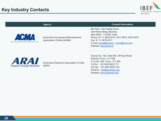29
Key Industry Contacts
Agency Contact Information
Automotive Component Manufacturers
Association of India (ACMA)
6th Floor, The Capital Court,
Olof Palme Marg, Munirka,
New Delhi - 110 067, India
Phone: 91 11 2616 0315, 2617 5873, 2618 4479
Fax: 91 11 2616 0317
E-mail: acma@acma.in ; acma@vsnl.com
Website: www.acma.in
Automotive Research Association of India
(ARAI)
Survey No. 102, Vetal Hill, off Paud Road,
Kothrud, Pune - 411 038
P. B. No. 832, Pune - 411 004
Tel No. : +91-020-30231111
Fax No. : +91-020-30231104
Email Id : info@araiindia.com
Website: www.araiindia.com
 