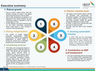 3
Executive summary
2. Rising indigenisation
• The growth of global original
equipment manufacturers’ (OEM)
sourcing from India & the increased
indigenisation of global OEMs is
turning the country into a preferable
designing and manufacturing base.
3. Increasing turnover
• The Indian auto components industry is
expected to grow to US$ 200 billion by
FY26. This growth will be backed by
strong export demand which is
expected to rise at an annual rate of
23.9% to reach US$ 80 billion by 2026.
• The automobile component industry
turnover stood at Rs. 4.20 lakh crore
(US$ 56.5 billion) between April 2021-
March 2022 the industry had a revenue
growth of 23% as compared to FY18-
19.
5. Growing automobile
industry
• In 2020, India was the sixth-largest
automobile producer worldwide, after
China, the US, Japan, Germany and
South Korea. The auto components
industry is expected to become the
third-largest in the world by 2025.
4. Contribution to GDP
and employment
• The auto components industry accounted
for 7.1% of India’s GDP, contributed 49%
to its manufacturing GDP and provided
employment to 50 lakh people in FY21.
1. Robust growth
• Due to a shift in supply chains, India can
possibly increase its share in the global
auto component trade to 4-5% by 2026.
• Due to high development prospects in all
segments of the vehicle industry, the auto
component sector is expected to rise by
double digits in FY22.
• As the domestic and export demand picks
up, the Indian automotive components
sector could record a ~23% increase in
revenue in the next fiscal year.
6. Electric vehicles push
• The global move towards electric vehicles
will generate new opportunities for
automotive suppliers. The mass conversion
to electric vehicles may generate a US$
300 billion domestic market for electric
vehicle (EV) batteries in India by 2030*.
• By 2025, 4 million EVs could be sold each
year and 10 million by 2030.
• By 2026, India will need 4 lakh charging
stations.
5
4
1 6
3
2
Note: OEM: Original Equipment Manufacturer, EV – Electric Vehicles, *As per NITI Aayog
 