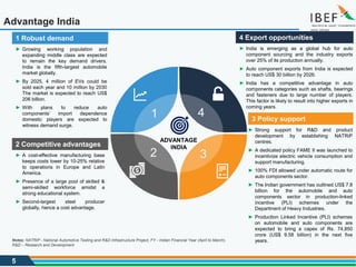 5
Advantage India
ADVANTAGE
INDIA
1 4
3
2
► Growing working population and
expanding middle class are expected
to remain the key demand drivers.
India is the fifth-largest automobile
market globally.
► By 2025, 4 million of EVs could be
sold each year and 10 million by 2030
The market is expected to reach US$
206 billion.
► With plans to reduce auto
components’ import dependence
domestic players are expected to
witness demand surge.
1 Robust demand
► India is emerging as a global hub for auto
component sourcing and the industry exports
over 25% of its production annually.
► Auto component exports from India is expected
to reach US$ 30 billion by 2026.
► India has a competitive advantage in auto
components categories such as shafts, bearings
and fasteners due to large number of players.
This factor is likely to result into higher exports in
coming years.
4 Export opportunities
► A cost-effective manufacturing base
keeps costs lower by 10-25% relative
to operations in Europe and Latin
America.
► Presence of a large pool of skilled &
semi-skilled workforce amidst a
strong educational system.
► Second-largest steel producer
globally, hence a cost advantage.
2 Competitive advantages
► Strong support for R&D and product
development by establishing NATRiP
centres.
► A dedicated policy FAME II was launched to
incentivize electric vehicle consumption and
support manufacturing.
► 100% FDI allowed under automatic route for
auto components sector.
► The Indian government has outlined US$ 7.8
billion for the automobile and auto
components sector in production-linked
incentive (PLI) schemes under the
Department of Heavy Industries.
► Production Linked Incentive (PLI) schemes
on automobile and auto components are
expected to bring a capex of Rs. 74,850
crore (US$ 9.58 billion) in the next five
years.
3 Policy support
Notes: NATRiP - National Automotive Testing and R&D Infrastructure Project, FY - Indian Financial Year (April to March),
R&D – Research and Development
 