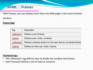 web development.pdf | Web Design and HTML | Internet