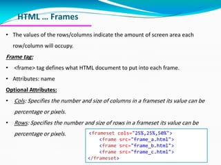 web development.pdf | Web Design and HTML | Internet